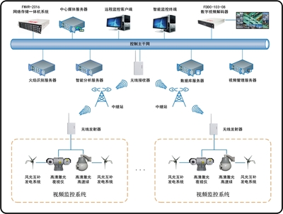 守护绿色屏障 元智森林防火监控系统解决方案与服务