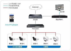 解析安装仓储物流安防监控解决方案 构建全方位的安全系统监控服务