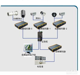 天津智能化安防监控与IT外包服务，彻底解决企业网络与安全系统困扰
