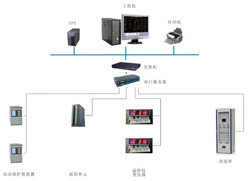 顺应电网智能化趋势，华北工控打造电力监控系统专用计算机产品方案